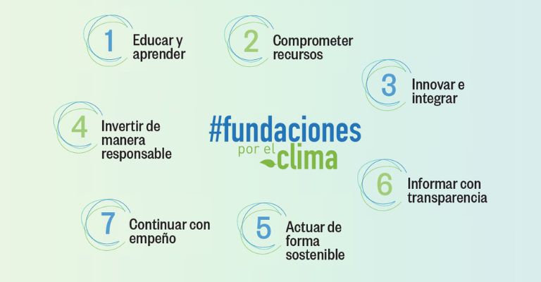 Presentado el primer informe Fundaciones por el Clima